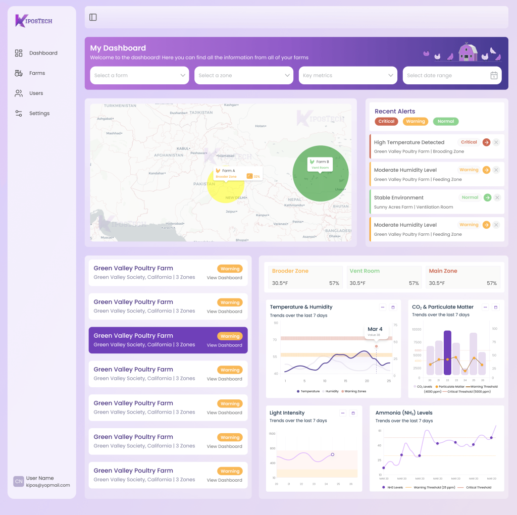 KiposEye Control Dashboard